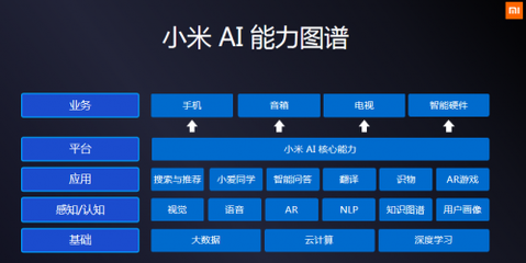 科技小米的AIoT愿景 引領人工智能基礎軟件開發的未來