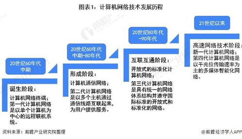 2021年中國計算機網絡設備行業市場現狀、競爭格局與發展前景分析 人工智能基礎軟件開發仍具提升空間