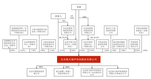 賣鏟子還是挖金礦 海天瑞聲赴科創板IPO，人工智能基礎軟件開發的機遇與挑戰