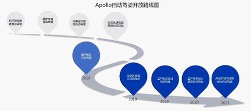 2019人工智能發展白皮書 谷歌微軟引領AI爆發，基礎軟件成核心動力
