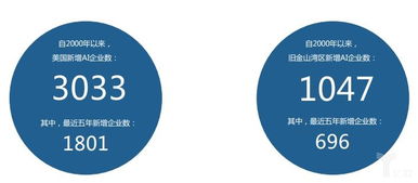 北京與硅谷 全球人工智能基礎軟件開發的區域發展格局解讀